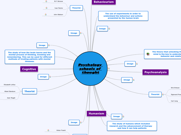 Psychology Schools Of Thought Mind Map psychology-schools-of-thought-mind-map
